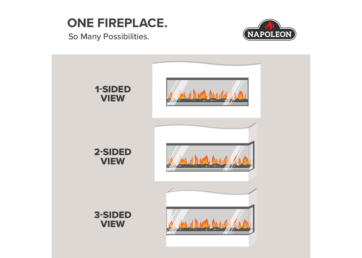 multiple view options chart