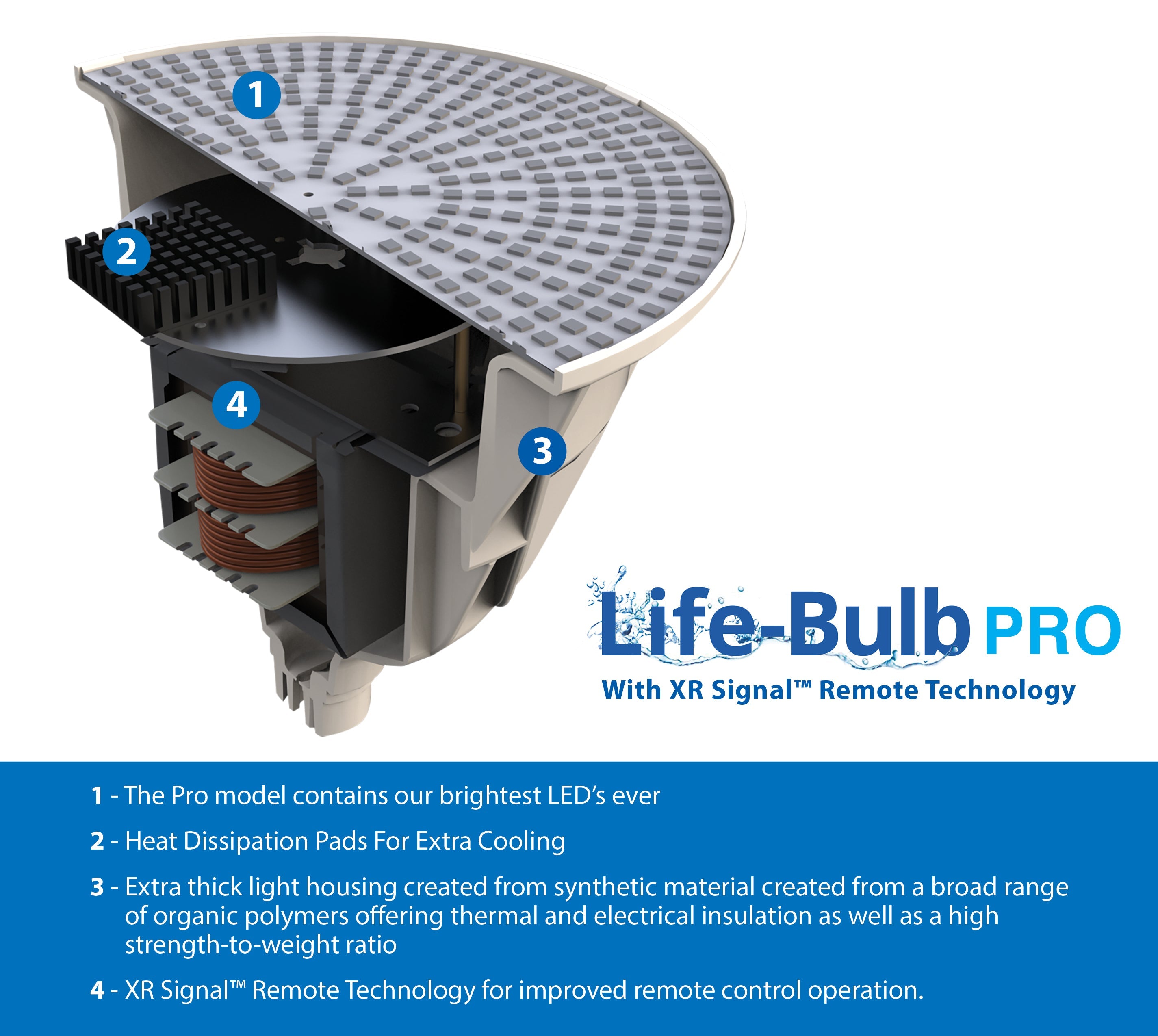 Bright LED Pool Bulb