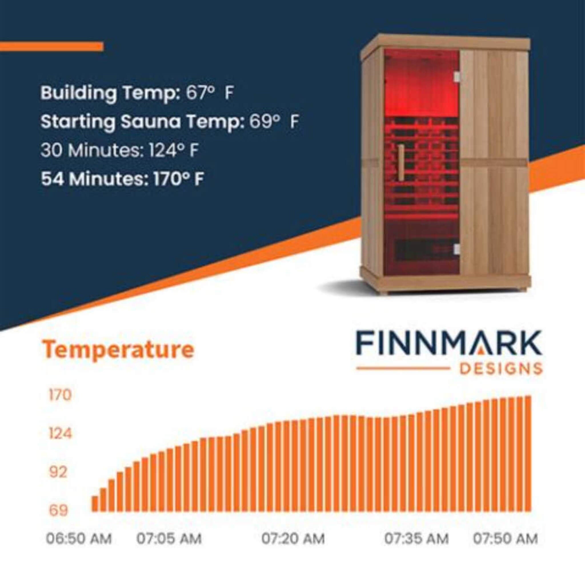 Full-Spectrum 2-Person Home Infrared Sauna